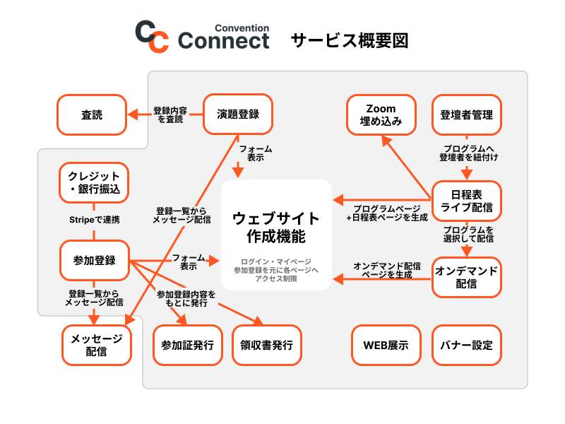 全体イメージ図