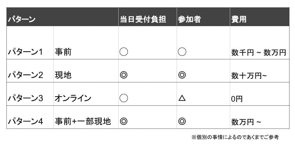 パターン別特徴