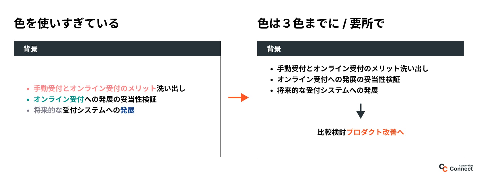 色味の使用方法