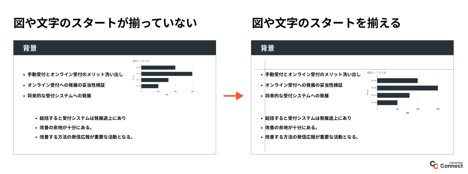 スタートを合わせる前、合わせた後