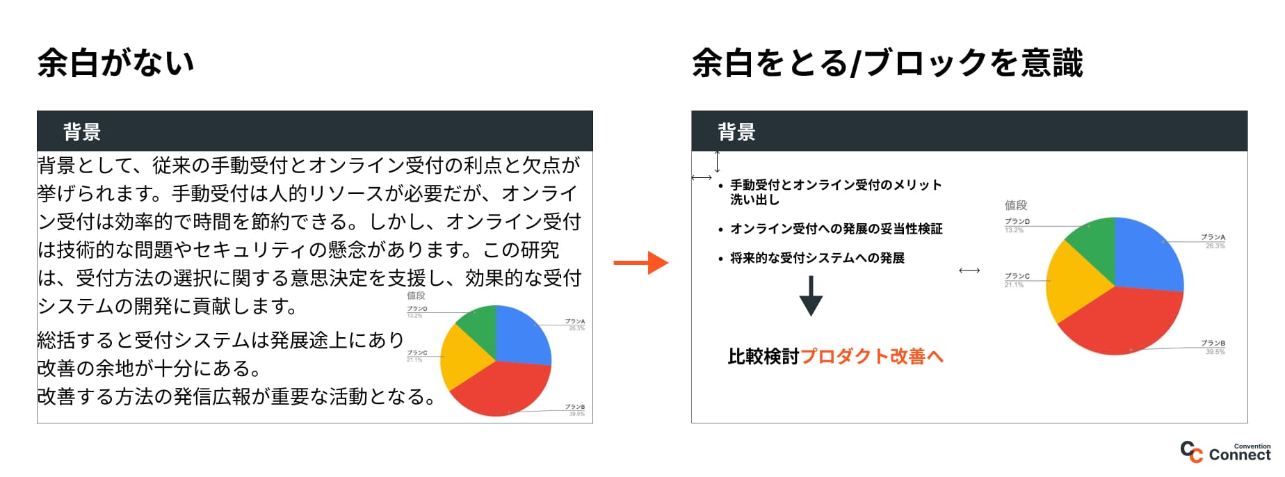 余白をとっていないスライドと余白を取ったスライド