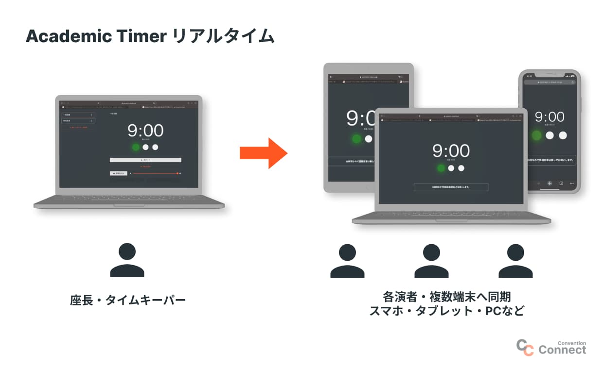 高機能版